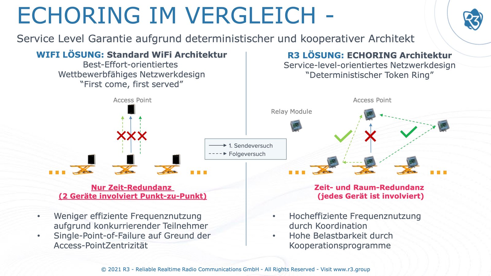 2021_R3_EchoRing_Intro_DE_Blog