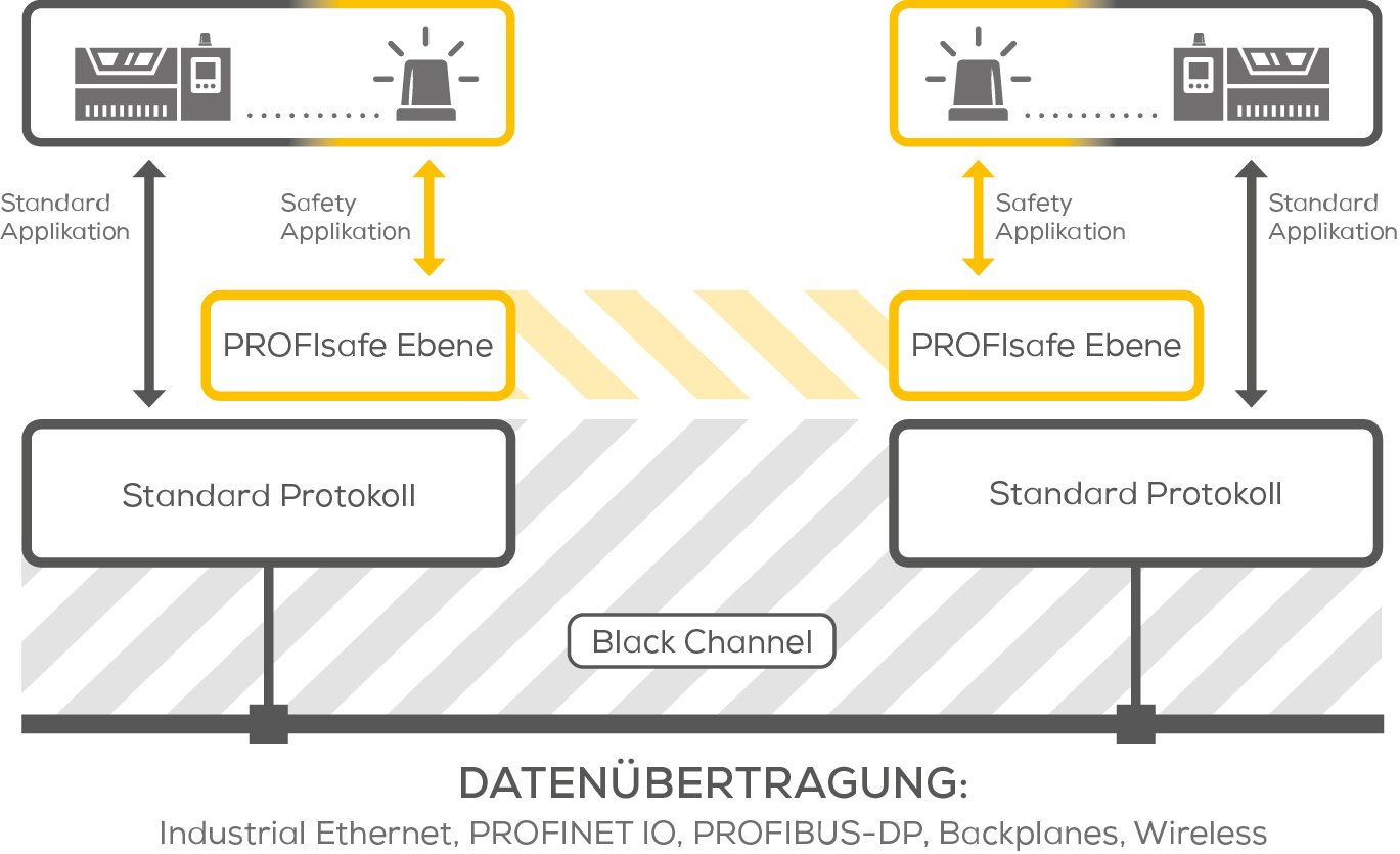 grafik_black-channel_de