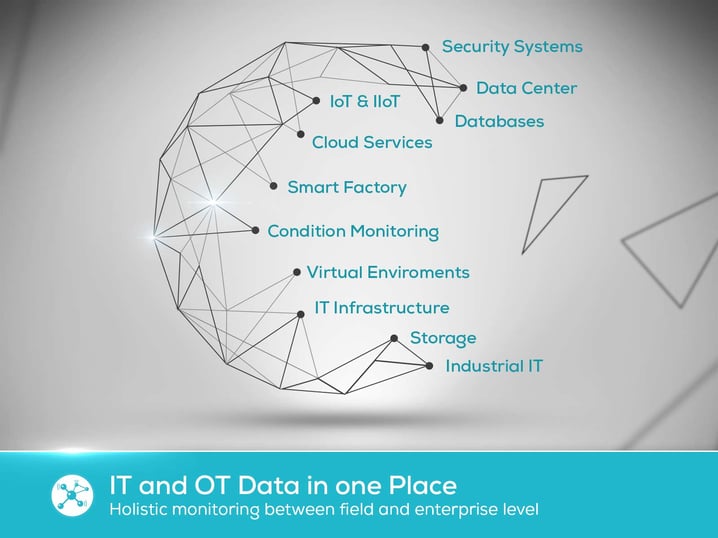 Blog article picture: OT & IT in one place - holistic monitoring between field an enterprise level with PAESSLER PRTG Monitor