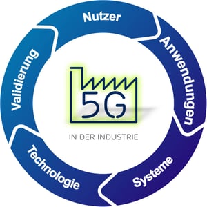 5Gang Forschungsprojekt
